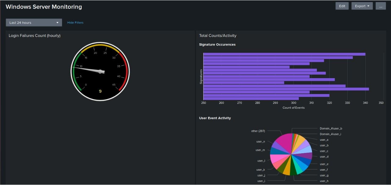 Security Monitoring Environment (Splunk, SIEM) Project – Emilee Clements